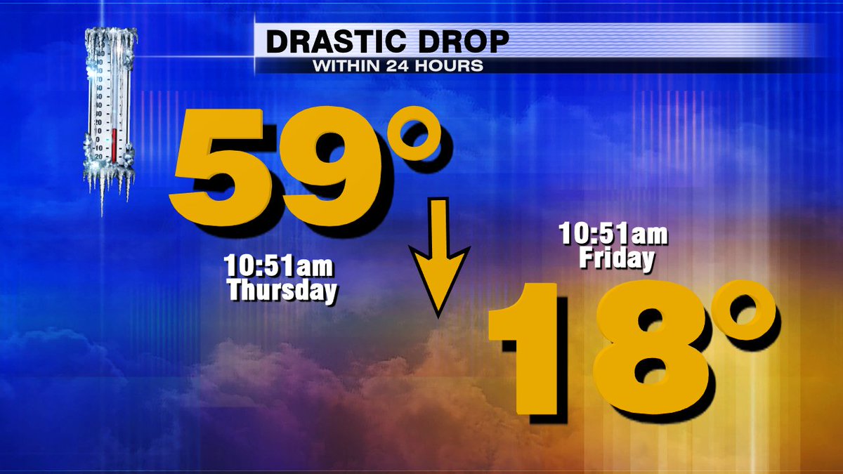 s_barichello's tweet photo. We hit our (record) high temperature of 59° at 10:51am yesterday -- 24 hours later we were only in the teens! #DrasticDrop #swiwx https://t.co/ygJKEO6TMo