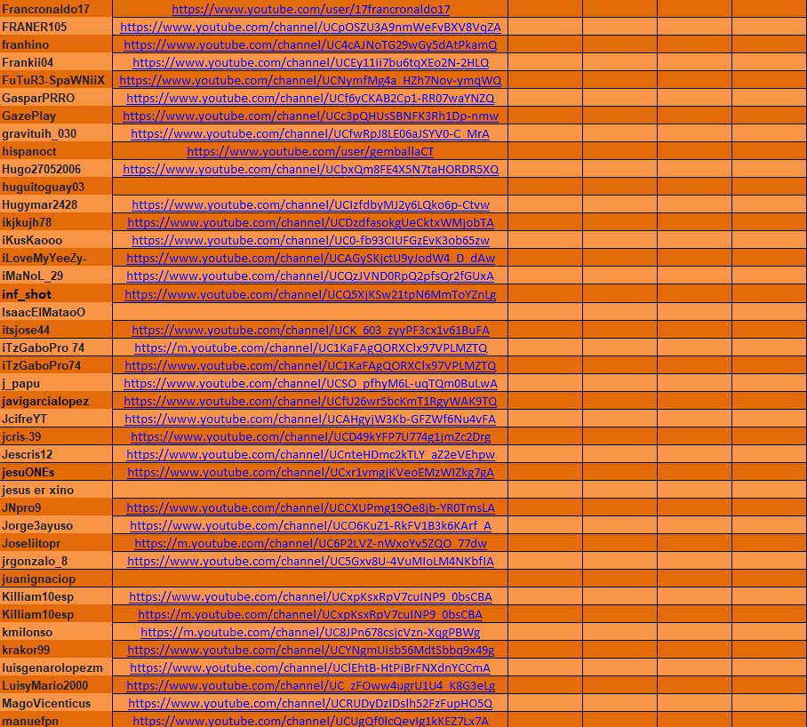 MrKeroro10's tweet photo. 🏆PARTICIPANTES DEL TORNEO MUNDIAL DE FORTNITE EN SOLO🏆

#TorneoFortniteMrKeroro10 https://t.co/mHDmh1Qvom