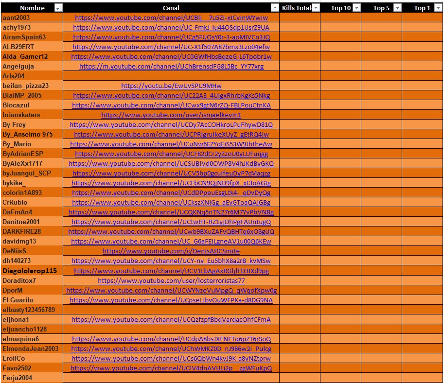 MrKeroro10's tweet photo. 🏆PARTICIPANTES DEL TORNEO MUNDIAL DE FORTNITE EN SOLO🏆

#TorneoFortniteMrKeroro10 https://t.co/mHDmh1Qvom