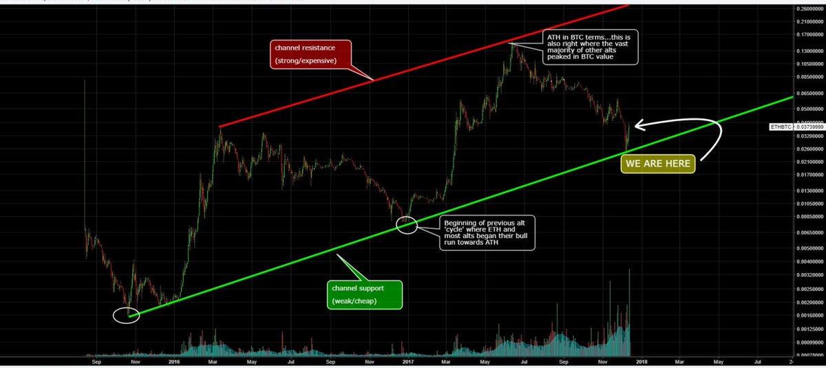 VentureCoinist tweet picture