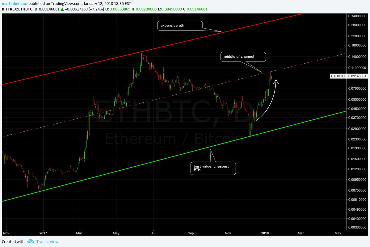 VentureCoinist tweet picture