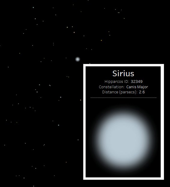 flerlagekr's tweet image. I&apos;ve been working on a viz about stars and just used #VizInTooltip to add a sort of zoom when you hover over a star.