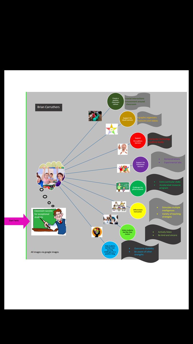 bccarruthers's tweet photo. One stormy day last winter, I created this visual while thinking about differentiated instruction and multiple intelligence. Learn your student's strengths (and weaknesses) and instruct in ways that meet their individual needs! #ed625newstuff https://t.co/uATufckHhS