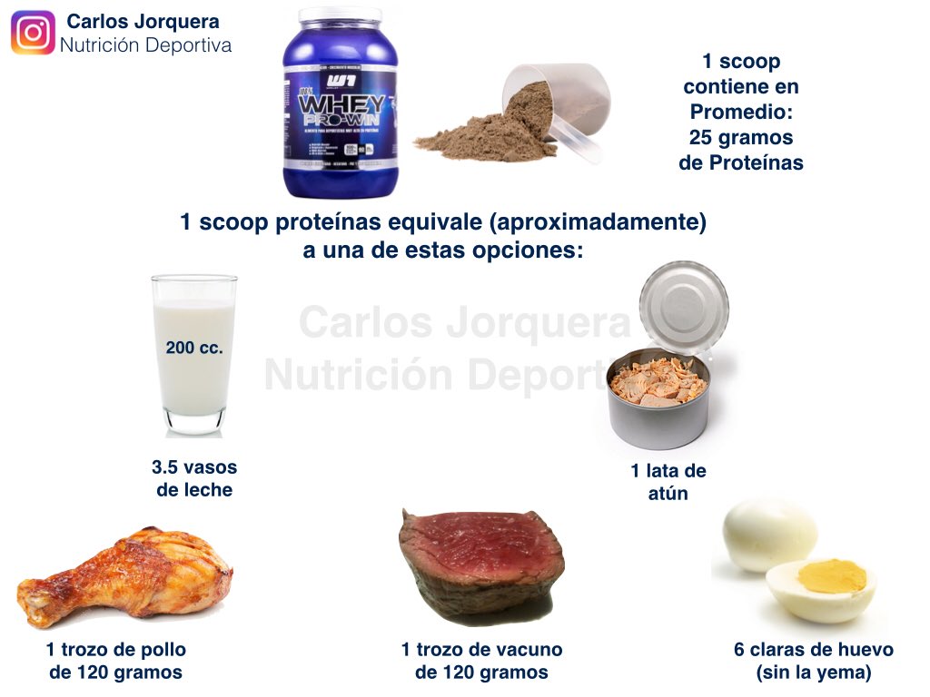 Cuantas proteinas tiene un yogur