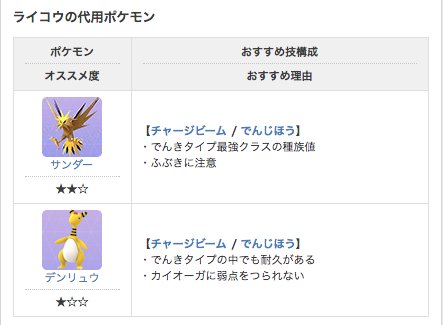 ポケモンgo攻略 Gamewith على تويتر カイオーガのゲット時最大cpは2328 天候ブースト 雨 の時は2910 グラードンと全く同じです 種族値も同じ 対策ポケモンはライコウ ナッシーなどがおすすめ 個体値早見表はこちら ﾟdﾟ ポケモンgo T Co