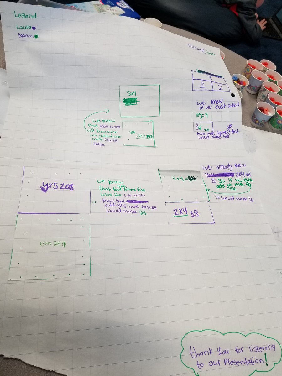 mrskennedyhdsb's tweet photo. Math congess to explain strategies for using one multiplication fact to help with figuring out another one #justifyingthinking #findingtheproof #puttingthepiecestogether https://t.co/TtZUR14iWE