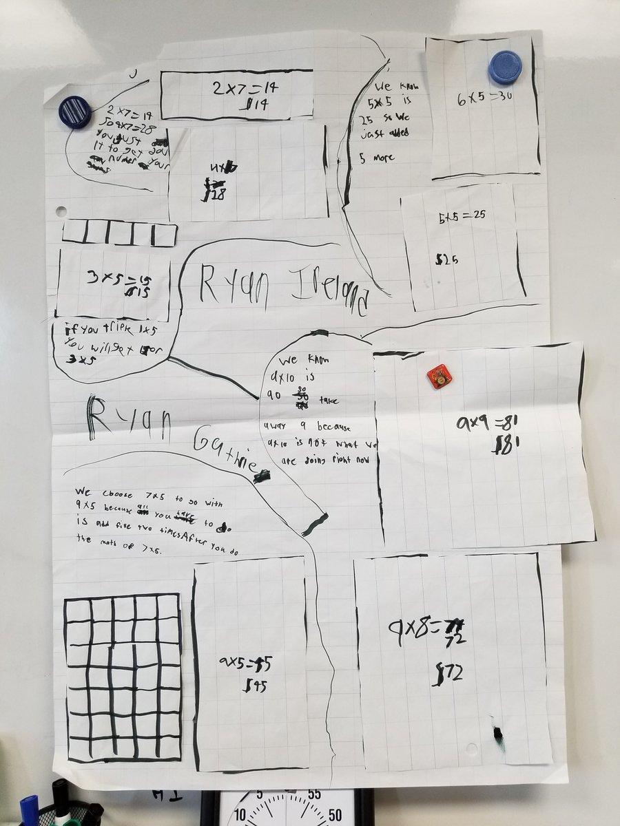 mrskennedyhdsb's tweet photo. Math congess to explain strategies for using one multiplication fact to help with figuring out another one #justifyingthinking #findingtheproof #puttingthepiecestogether https://t.co/TtZUR14iWE