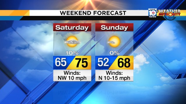 Here's the weekend forecast. Get ready for a cooldown! https://t.co/cbEAbusC8p