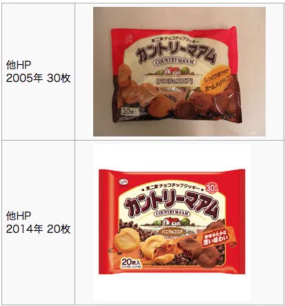 うそ・・・だろ・・・　カントリーマアムが、ここ１０年で遂げた悲しき変化