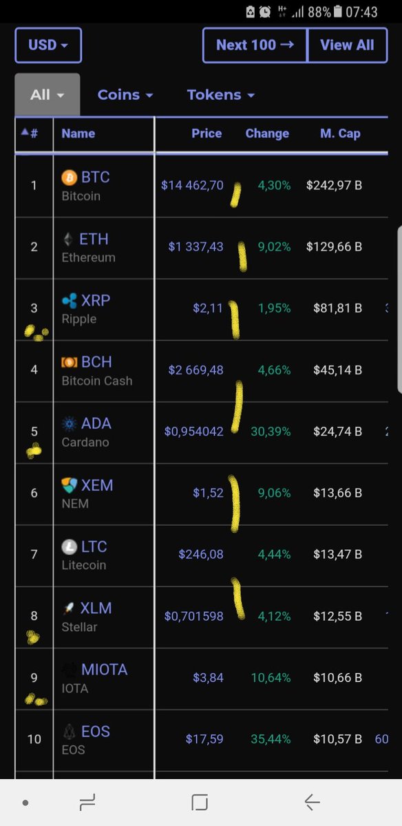 Boukeit's tweet photo. Hello green day 🍈, we love you 😍🤗🤗🤗🤾 #btc #ethconnect #BitcoinCash#IOTA #XRP #xlm #bitconnectlending #income #makemoney #makingmoney #cash #follo4follo #like4like #rt #likeforfollow https://t.co/fBGE1yc2Mw