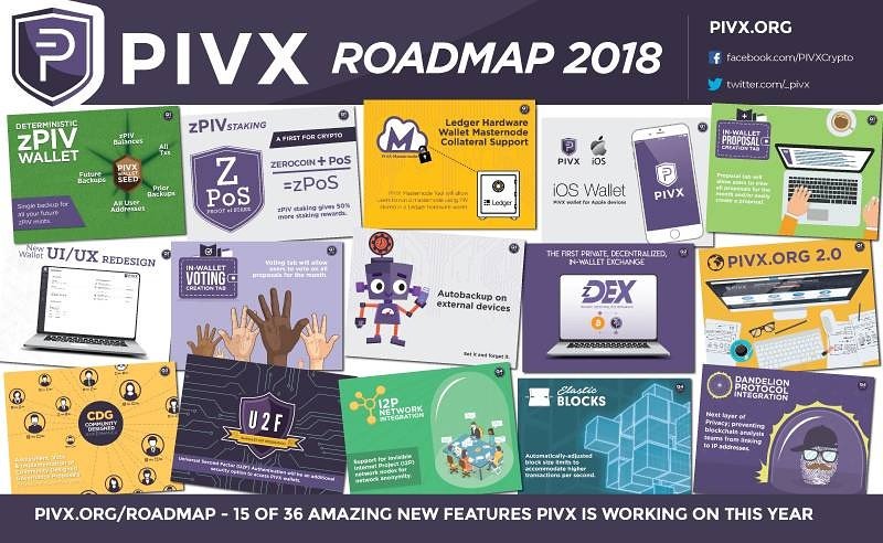 $PIVX Roadmap 2018, delivered. These are 15 big items of 36 total updates, new tech and other features the devs are working on for this coming year. 

 Learn More -> pivx.org/roadmap/ 

#cryptocurrencies #privacy #zpiv # pos 
$BTC $LTC $XMR $ETH