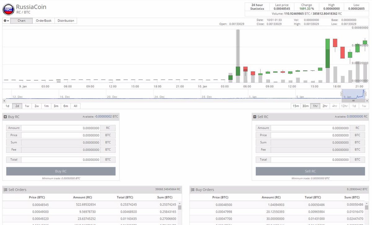 We sent RC (RussiaCoin) up 3000% and it is still up there today!  Don’t miss out! Be apart of it! 🚀🚀🚀🚀 t.me/cryptocurrency…