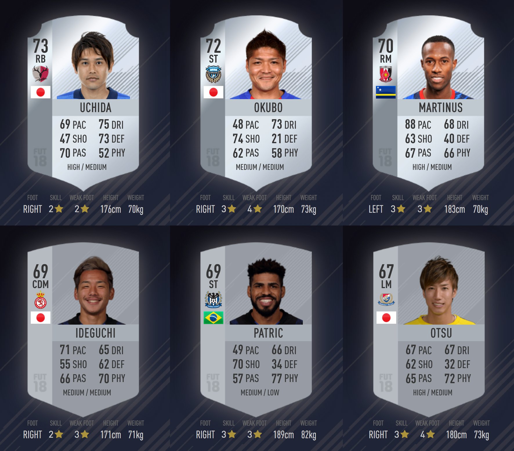 Twitter 上的 Ester Fifa 冬の移籍選手現時点で0名以上の反映データ追加登録済 Jリーグおよび日本人選手の移籍関係の反映も順次入ってきています リーズからレオネサにレンタルの井手口選手や 8年ぶりに鹿島に帰ってきた内田選手 他にも大久保選手 マルティノス Twitter 上的 Ester Fifa 冬の移籍選手現時点で0名以上の反映データ追加登録済 Jリーグおよび日本人選手の移籍関係の反映も順次入ってきています リーズからレオネサにレンタルの井手口選手や 8年ぶりに鹿島に帰ってきた内田選手 他にも大久保選手 マルティノス
