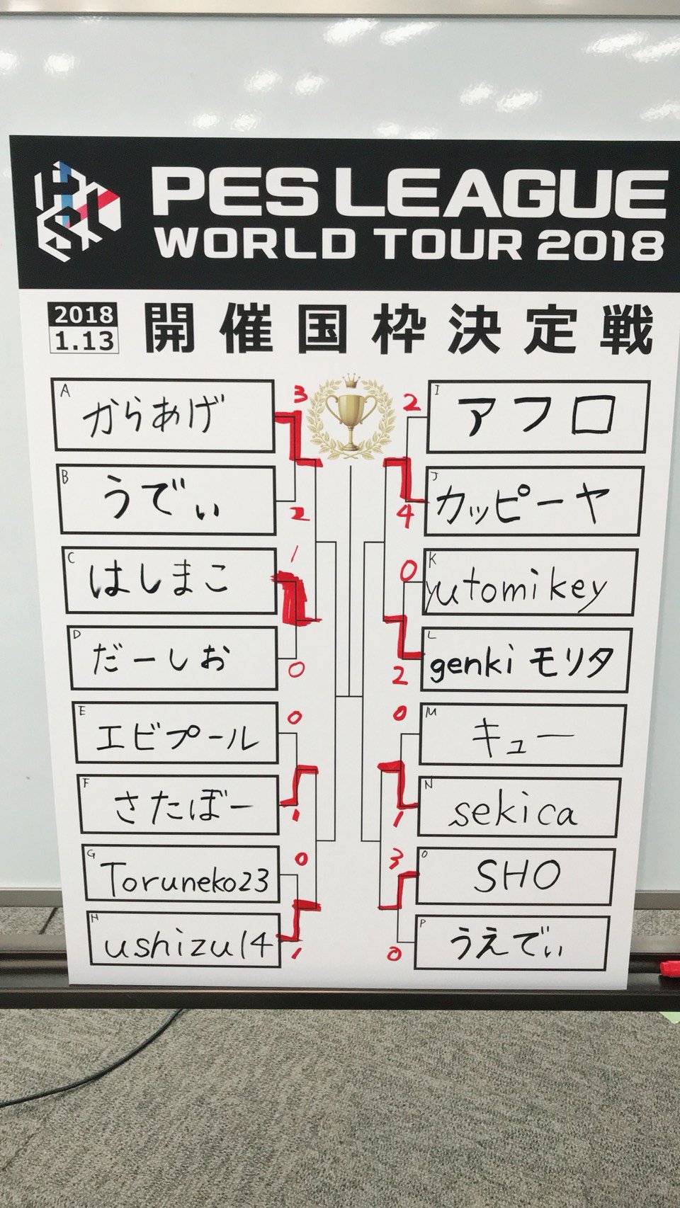 Efootball 公式 Al Twitter Pesリーグ開催国枠決定戦 ベスト8進出者はこちら 開催国枠は誰の手に ウイイレ Pesリーグ T Co Hgzigtqxes T Co C7covxrdck Twitter Efootball 公式 Al Twitter Pesリーグ開催国枠決定戦 ベスト8進出者はこちら 開催国枠は誰の手に ウイイレ Pesリーグ T Co Hgzigtqxes T Co C7covxrdck Twitter