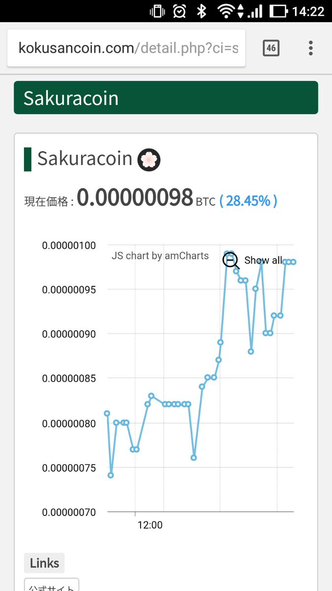 kokusancoin's tweet photo. なんとSakuracoinが100satoshiを超えそう!😆
なんか上がる要因あったのかな?🤔
https://t.co/Z7Jwi9igCd
#仮想通貨 #国産コイン #Sakuracoin https://t.co/8sj5NbFs8T
