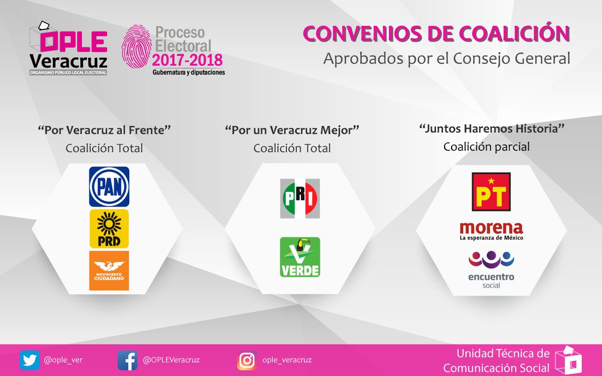 Ople Veracruz On Twitter Conoce Las Coaliciones Que Aprobo El Consejo General Para El Proceso Electoral 2017 2018 Https T Co Sqkvsff2xj Twitter