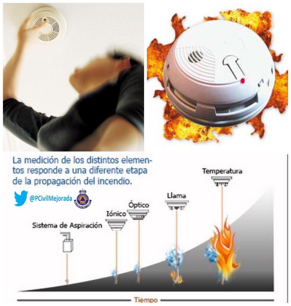 PCivilMejorada's tweet photo. Y si tienes instalado un detector, salvarás tu vida y la de los tuyos porque te avisará del incendio!!!
#DetectoresYA #ExtintoresYA https://t.co/WWyf73DSbh