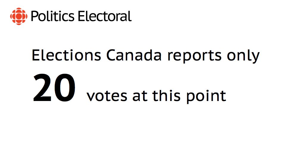 cbcpolitics_rbx's tweet photo. Elections Canada reports only 20 votes so far in the by-election. https://t.co/pvNeKbElAN