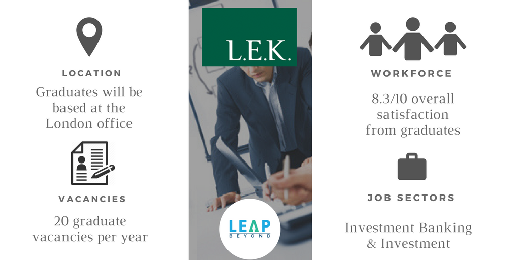 This week's featured company on #LBspotlight is L.E.K Consulting!

L.E.K. specializes in rigorous analysis and uses deep industry expertise to aid #business leaders to achieve their desired results.

It has more than 1,000 employees across #Europe, the #Americas and #AsiaPacific.