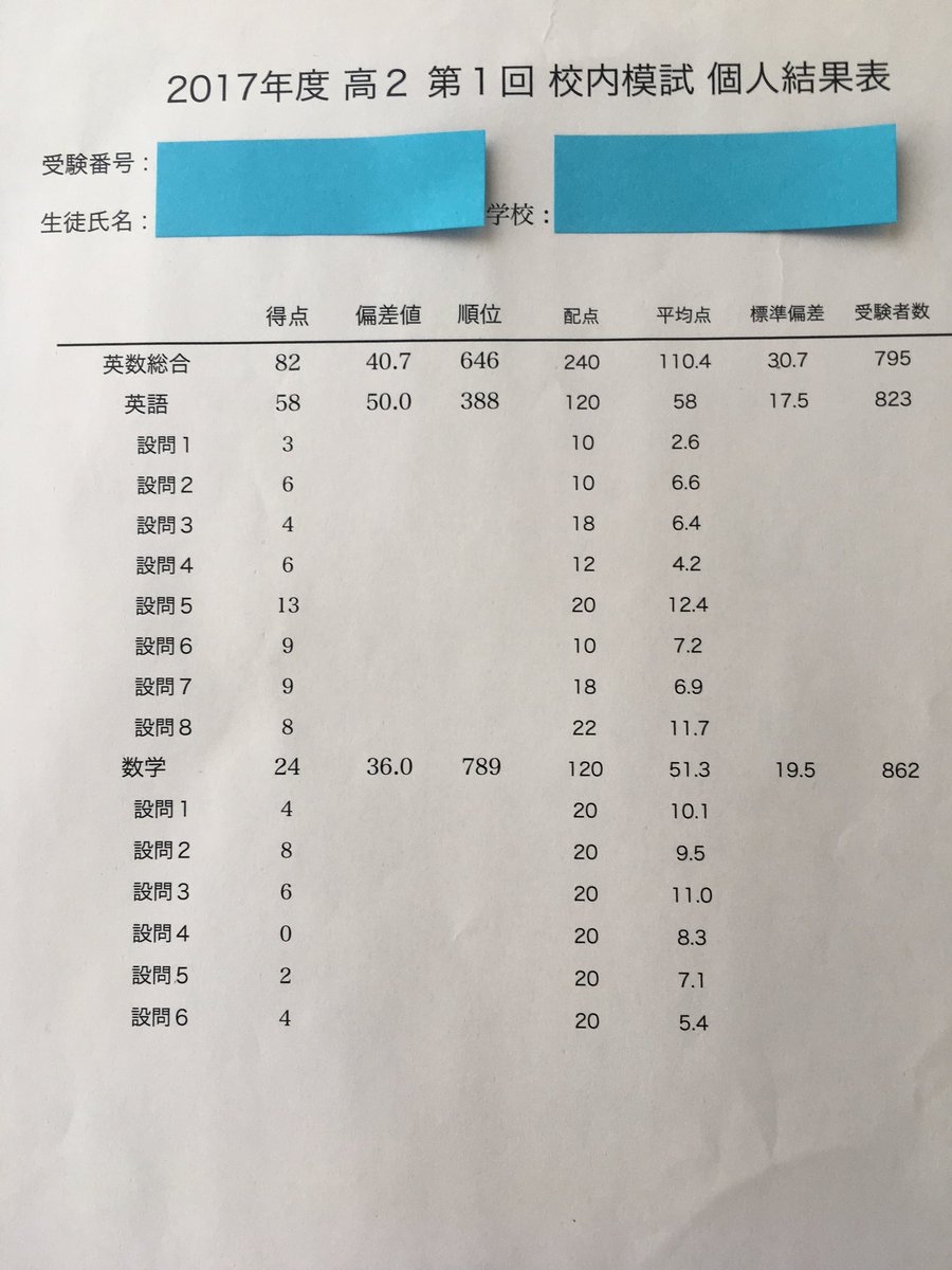 京大鉄緑会 中2 校内模試 第2回 英語 数学 講評 東大 - 参考書