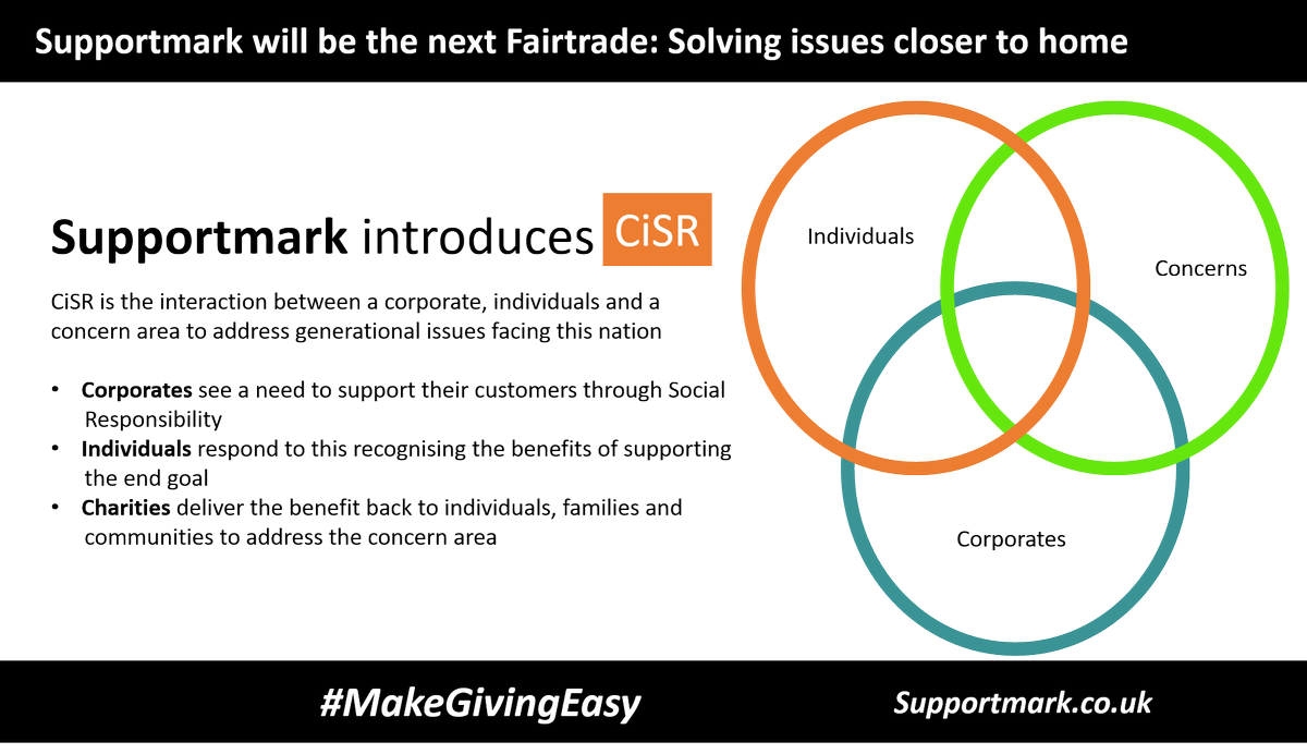 supportmarks's tweet photo. Supportmark will be the next Fairtrade, addressing generational issues closer to home. If you have a product and want to develop a customer centric social responsibility program you need a supportmark. @TheoPaphitis #SBS #MakeGivingEasy #supportmark https://t.co/OUgCU3ubAa https://t.co/ZJClQBEcN2