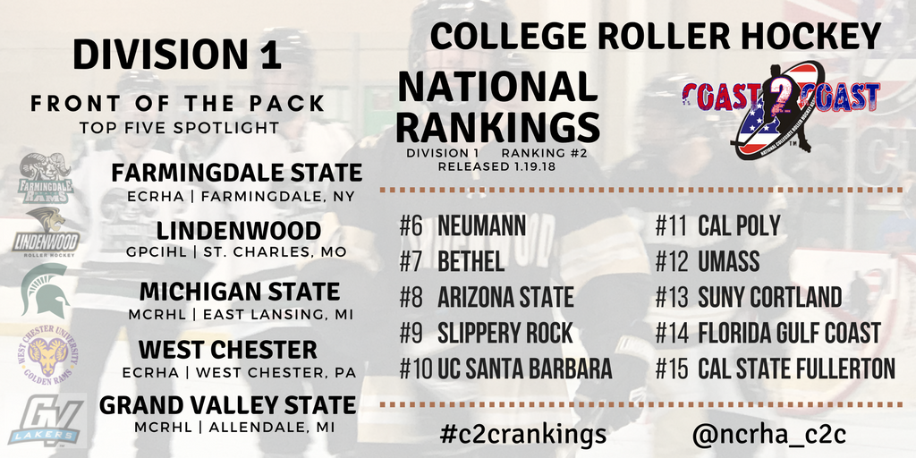 NCRHA_C2C's tweet photo. BREAKING: The second edition of our College Roller Hockey National Rankings for the 2017-2018 @NCRHA season have been released. Where's your team?
#C2CRankings https://t.co/zj5NZWSlu8