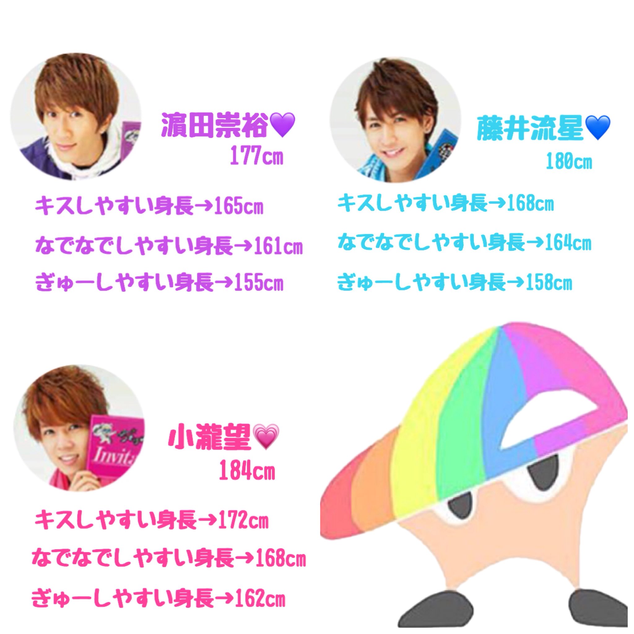 かみやまぽてと ログアウトします ジャニーズwestで キスしやすい身長差 12cm なでなでしやすい身長差 16cm ぎゅーしやすい身長差 22cm ジャニーズwest ジャス民さんと繋がるお時間がやってまいりました かみやまぽてと ログアウトします ジャニーズwestで キスしやすい身長差 12cm なでなでしやすい身長差 16cm ぎゅーしやすい身長差 22cm ジャニーズwest ジャス民さんと繋がるお時間がやってまいりました
