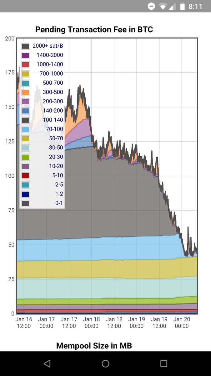 Bitcoin users in the world