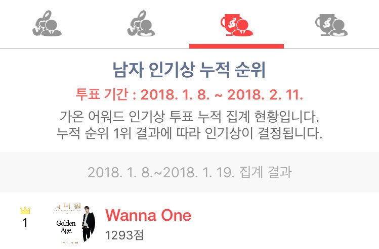 wanna_kang's tweet photo. 워너원의 승리이자 워너블의 승리네요 https://t.co/IZpWSzBxMt