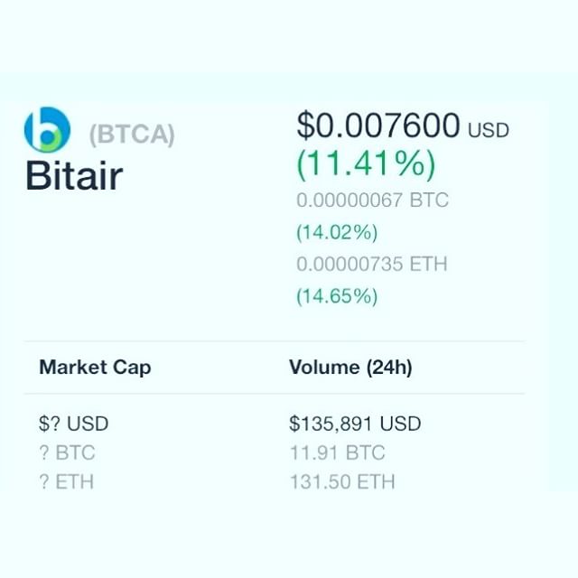 allaboutcryypto's tweet image. Yobit exchange added #Bitair recently and it moved up 12% already! Just imagine what will happen than other exchanges starts adding it! Still super cheap! 🚀💥🎁🚨🚨
#crypto #cryptocurrency #verge #xvg #tron #trx #bitcoin #btc #miota #iota #litecoin #ltc #nem #xem #ripple #xrp