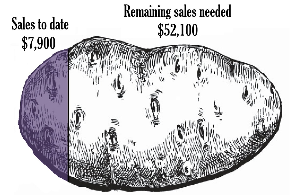 Help make this potato purple! Join us: eighthdayfarm.org/product/2018-c…