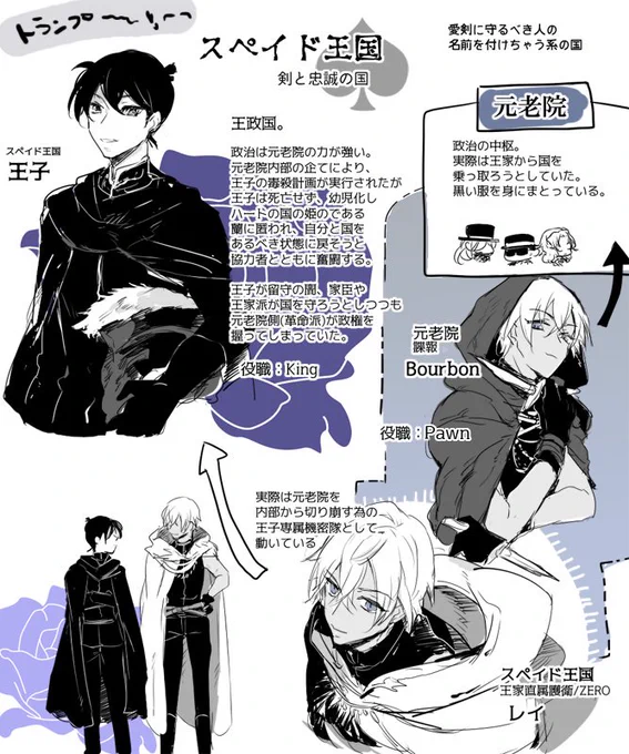 君…厨二好きか?
私は好きです!(KQ描きたくて国の覚書きだけ作って、そのままお蔵入りしたものをペン入れしました)
赤安としては、なんやかんや色々終わった後には～との国のトップが嫁いで空席になって公国に生まれ変わり、スペイドのレイがハートのシュウに娶られてKing♚とPawn♟からのQeen♛ 