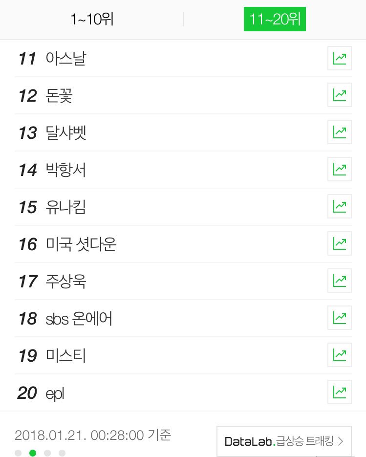 gnia2011's tweet photo. THE ARK is currently trending at #2 on NAVER! and Euna Kim is also trending at #15 #TheUnit #KBS #TheArk #EunaKim #더유닛 #디아크 https://t.co/YF3VpfpkTh