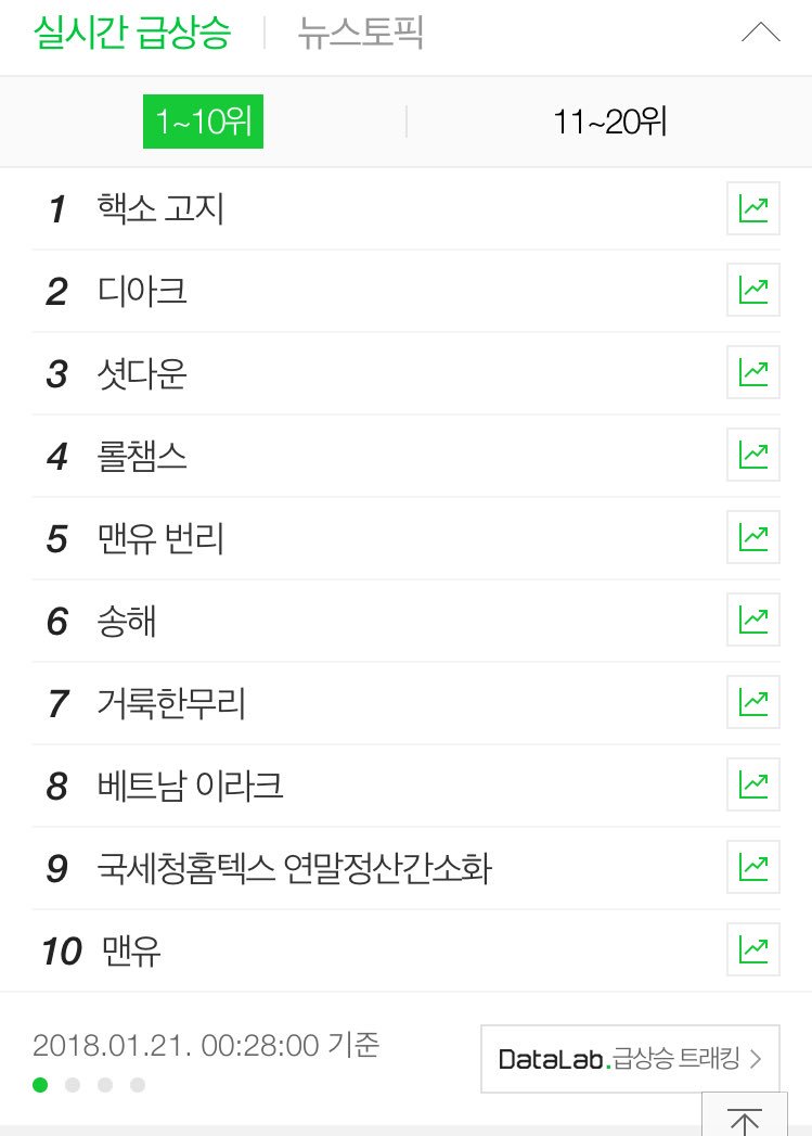 gnia2011's tweet photo. THE ARK is currently trending at #2 on NAVER! and Euna Kim is also trending at #15 #TheUnit #KBS #TheArk #EunaKim #더유닛 #디아크 https://t.co/YF3VpfpkTh