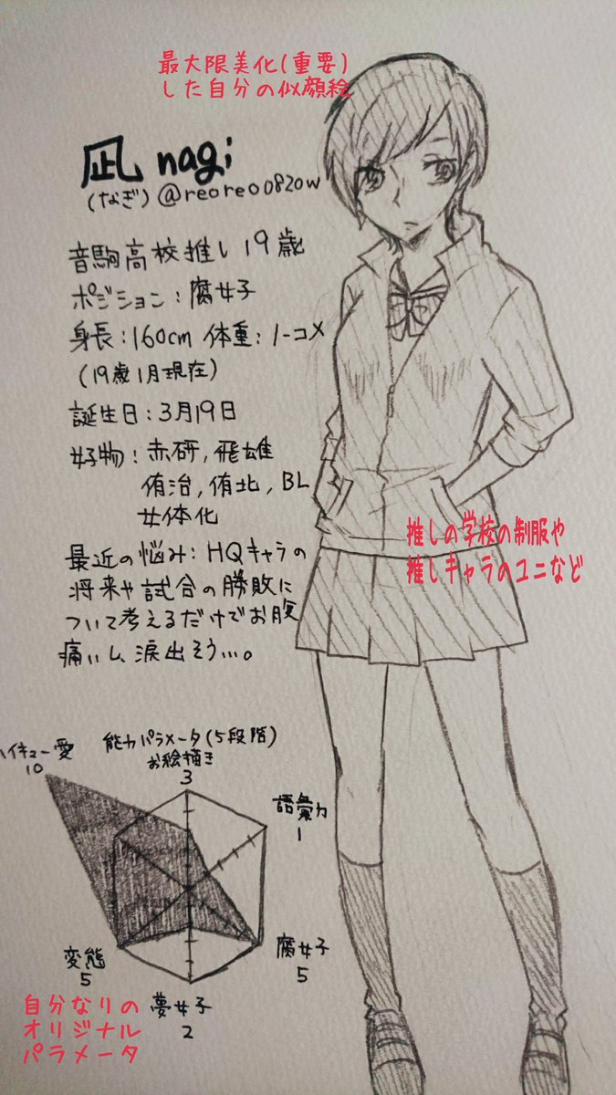 Nagi 喧し豚 こんな感じのハイキュー風自己紹介カード的なの広まってほしい 笑 みんなも描いてみようぜ 意外と楽しい 笑 広まれ 自己紹介