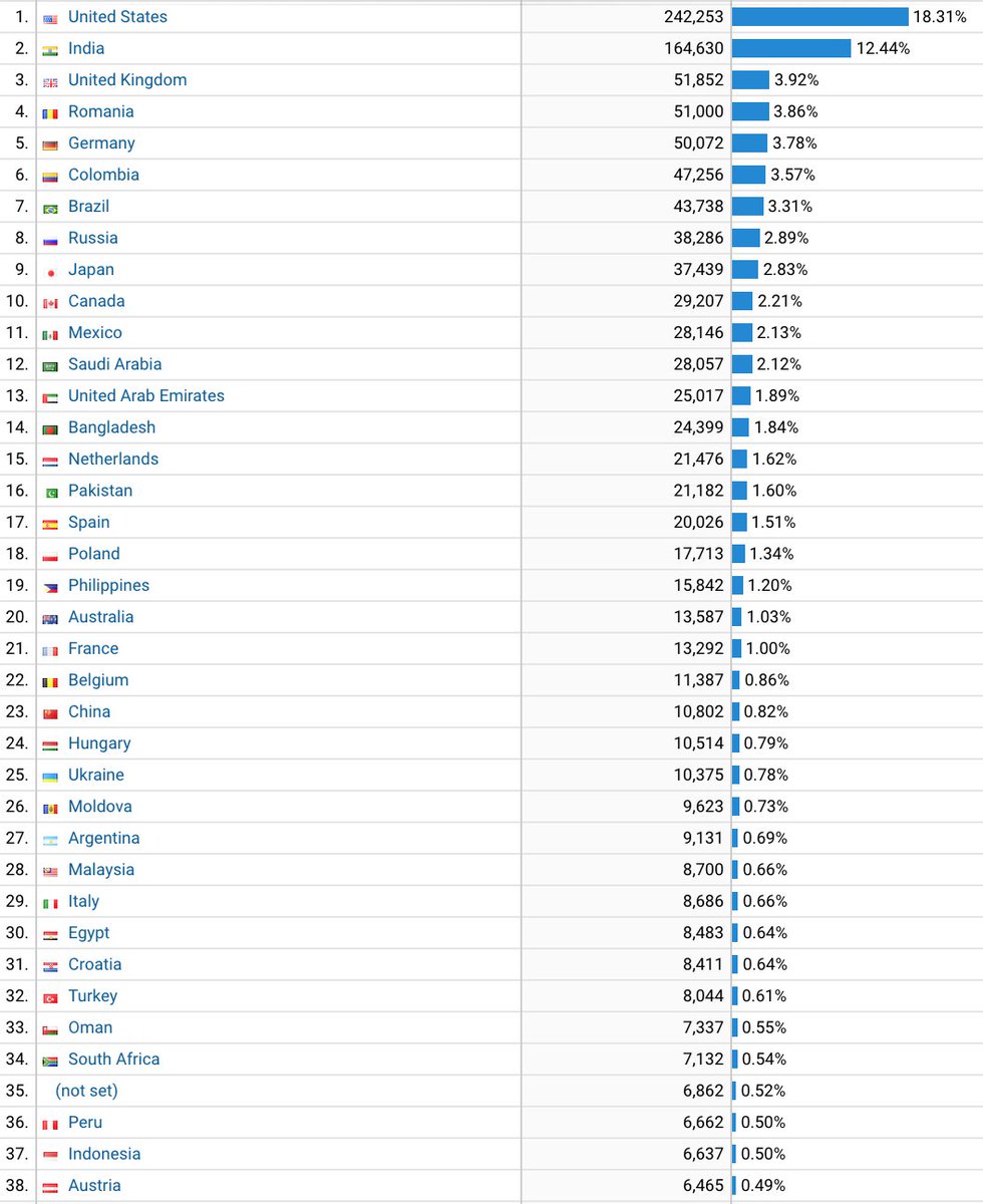 joelkallman's tweet photo. Who used https://t.co/81nKSvui6C in 2017? #orclapex cc @OracleAPEX https://t.co/rHKcqZxWJ0 https://t.co/rRW7s7hsvJ