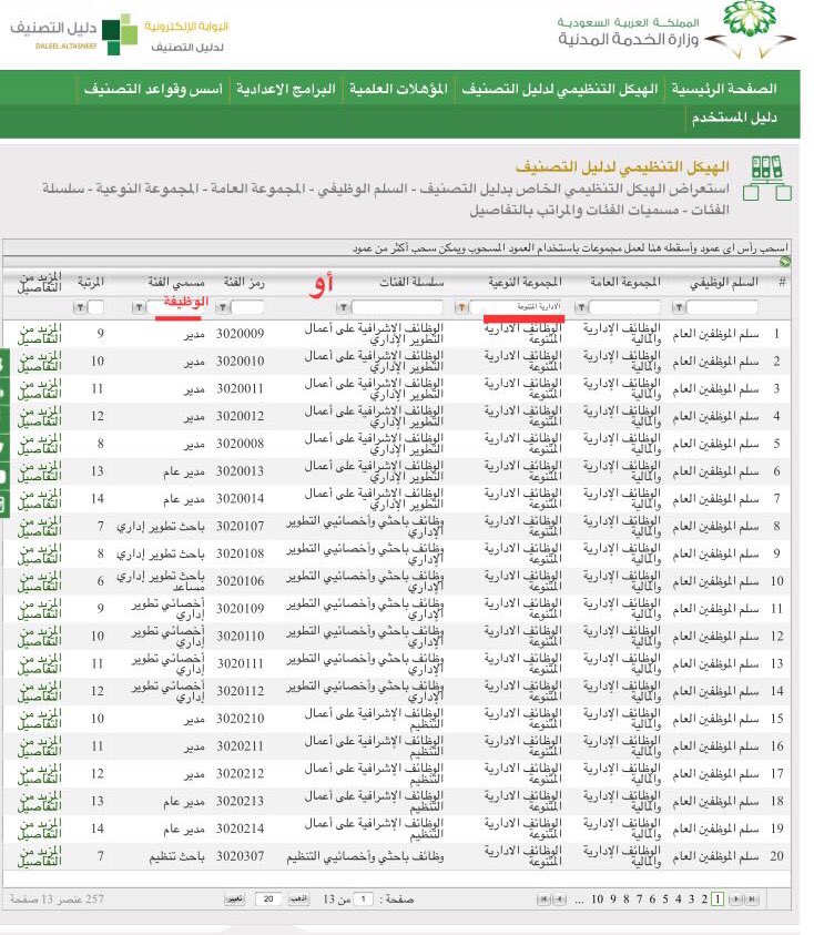 تصنيف الوظائف في الخدمة المدنية