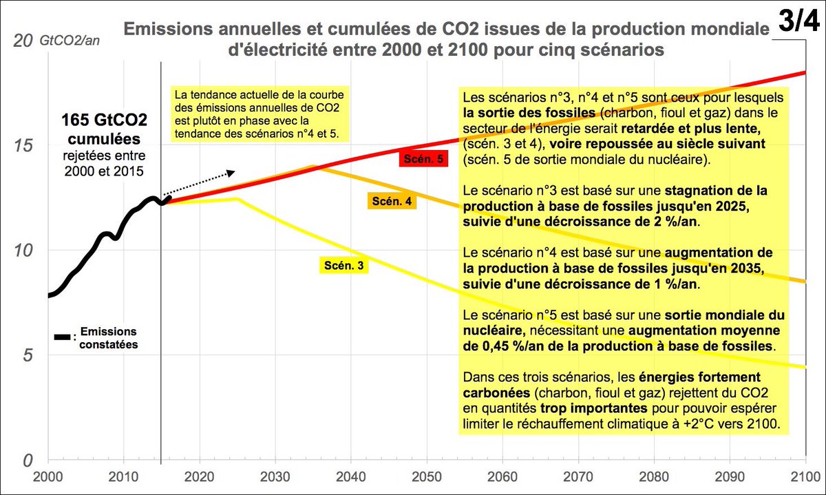 Paul Neau on Twitter "Production électrique en Allemagne. Évolution
