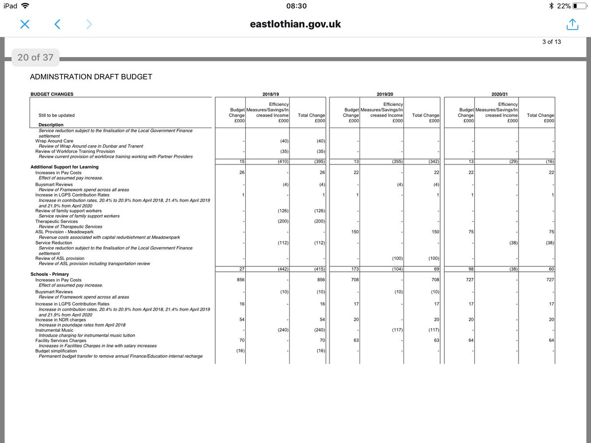 This is East Lothian Council's draft budget. Can you help me interpret it please. Does it propose in the ASL section 112k 'service reduction'&amp; 200k 'therapeutic services' cut in 18-19; &amp; 100k 'provision review' in 19-20? Thanks.