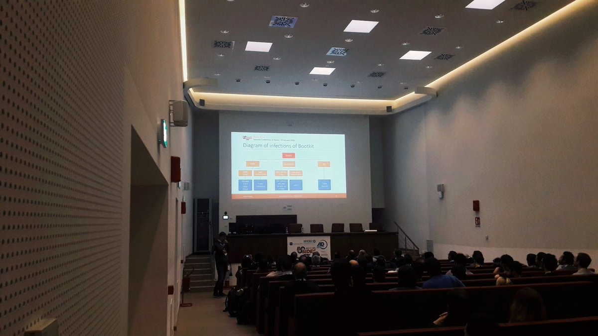 Trust_No_001's tweet image. #bootkit timeline #BSidesRoma18 @BSidesRoma