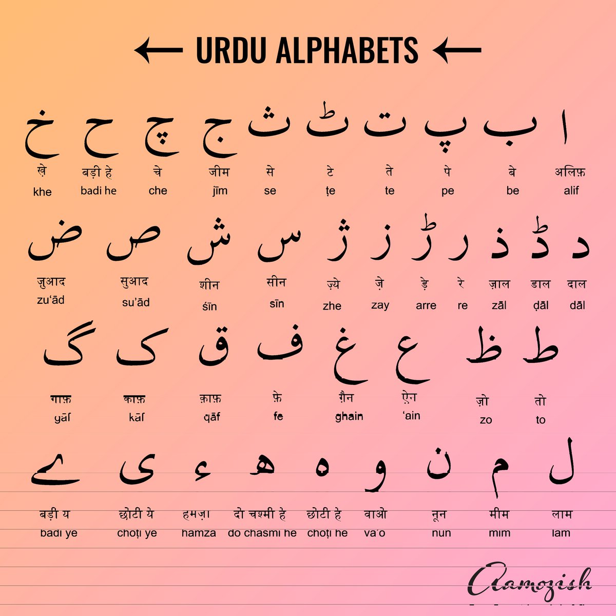 Арабский и персидский языки. Урду алфавит. Арабский алфавит. Алфавит арабского языка. Арабские буквы алфавит.
