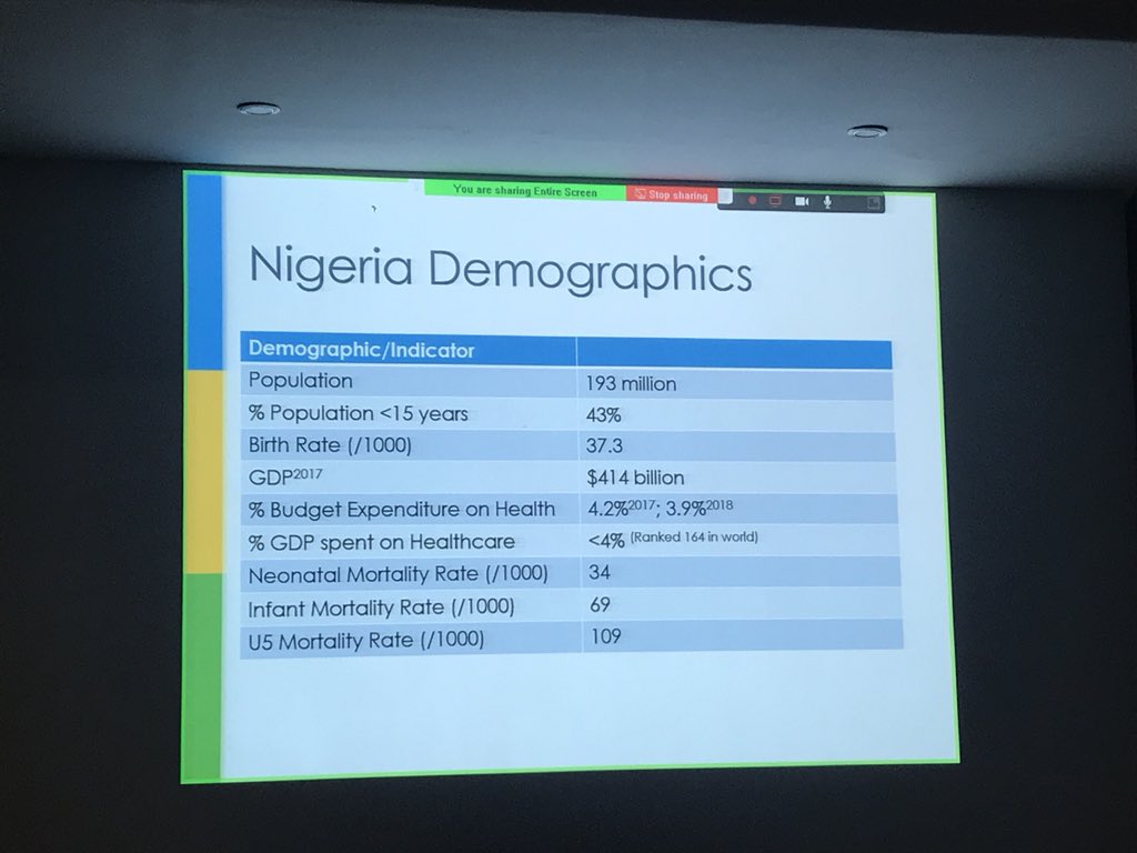 jea002's tweet photo. Prof Emmanuel Ameh discusses Nigeria Surgical, Obstetrics, Anesthesia and Nursing Plan in process. <5% gov expenditure on healthcare in Nigeria. @GICSurgery @HarvardPGSSC @UCDavis_Surgery #GICSIII https://t.co/uSkeib35ZD