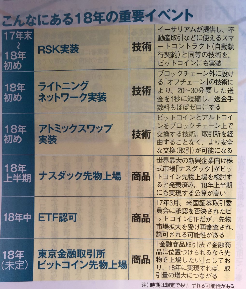 hicky1214's tweet photo. BitCoinが単位を分割して、ライトニングネットワークも実装したら、仮想通貨の勢力図が一変するはず。ほとんどあらゆる草コインの未来は暗いかもしれない。 https://t.co/72blOUonB2