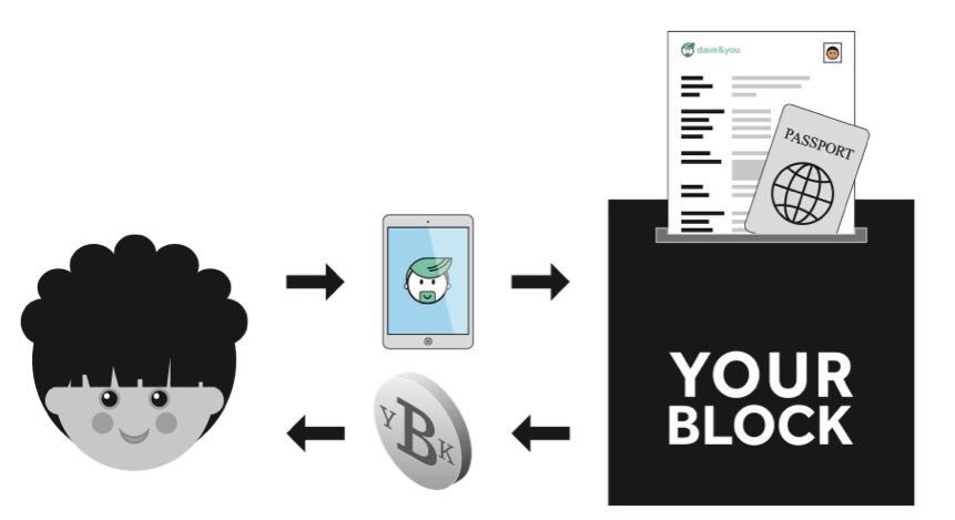 Image result for bounty yourblock