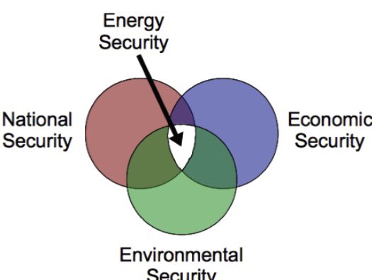 Nuclear energy is resilient, reliable, and an integral part of the US energy mix that is bringing us closer to achieving energy security and becoming an energy dominant leader <a href="/ACGlobalEnergy/">Global Energy Center</a> @ADSW2018 <a href="/AtlanticCouncil/">Atlantic Council</a> <a href="/ArcherGreiner/">Archer & Greiner</a> <a href="/Drexel_IExE/">IExE</a> #ACEnergyForum