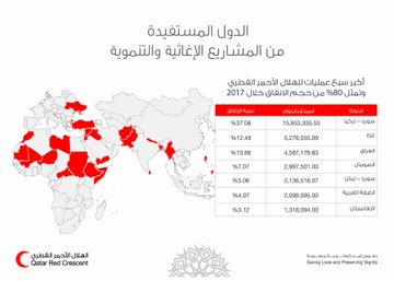 عرض الصورة على تويتر