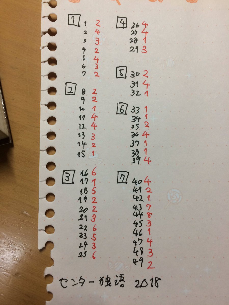 センタードイツ語2018解答速報です
外出先でめっちゃ急ピッチでやったので正確性はマジで一切保証しません