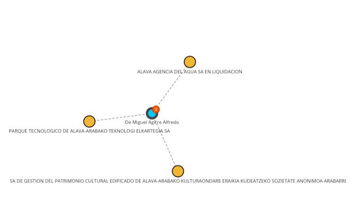 Ahoztar1972's tweet photo. HILO sobre las entidades públicas vinculadas a Alfredo De Miguel, principal imputado en el "mayor caso de corrupción" del oasis vasco.

Y sobre una empresa propiedad del PNV que llegó a administrar una persona acusada de 26 delitos y con una petición de 54 años de cárcel. https://t.co/y1zck2zAuj