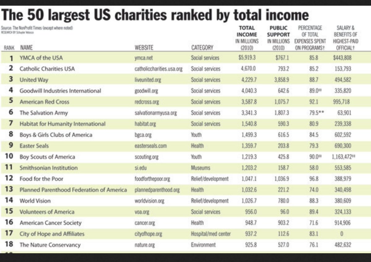 KaTAlchemy's tweet photo. #Nameless 
#TruthSec 

#OpCheatingCharities 

https://t.co/bgCrgyvUIy

https://t.co/8rY8gTvCxr

https://t.co/6qCj43vtWZ https://t.co/xsfKM2WQdh