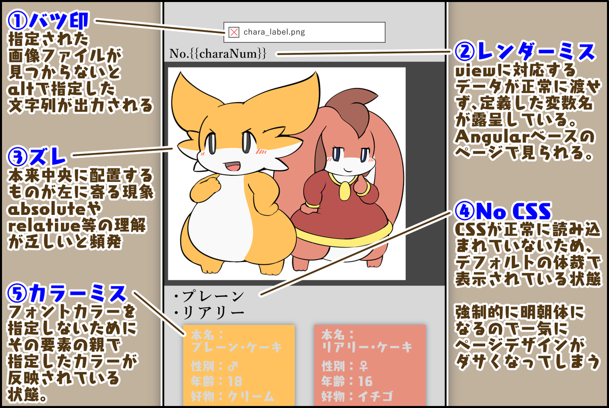 Webページ上の見た目がおかしいときの原因① #擬竜戯画 